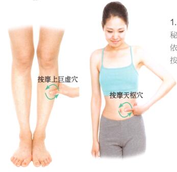 便秘刮痧部位图解