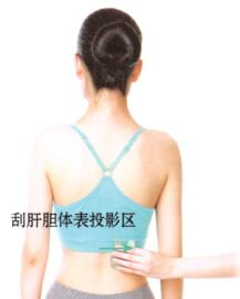 胆囊炎-胆石症刮痧部位图解