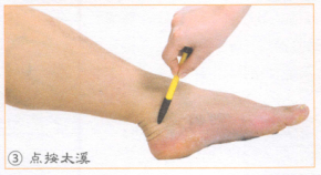 肾结石按摩部位图解