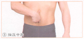 高脂血症按摩部位图解