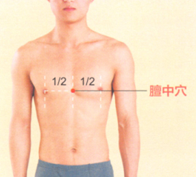 冠心病艾灸哪个部位图解