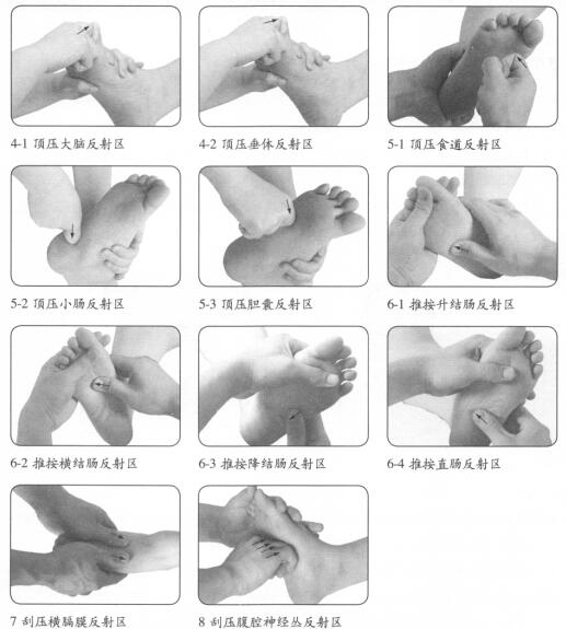 胃痛按摩部位图解