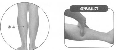 跟腱炎按摩部位图解