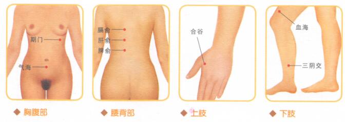 产后缺乳按摩部位图解