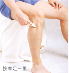 高血脂症艾灸哪个部位图解