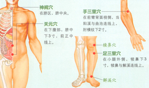 中风艾灸哪个部位图解