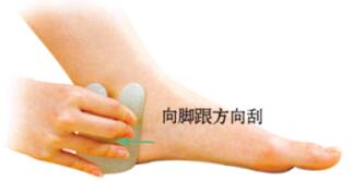 腰椎间盘突出刮痧部位图解