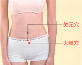 痛经艾灸哪个部位图解