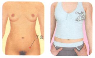 慢性盆腔炎按摩部位图解