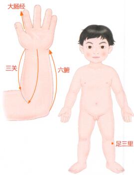 小儿便秘按摩部位图解