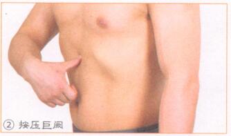 心脏保健按摩部位图解