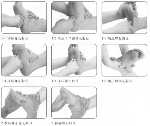 胃痛按摩部位图解