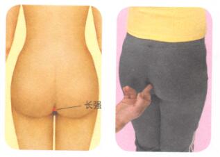 痔疮按摩部位图解