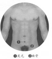 性冷淡按摩部位图解