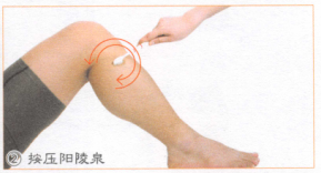 肾结石按摩部位图解