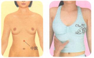 胃痛按摩部位图解