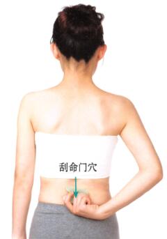 瘦腰刮痧部位图解