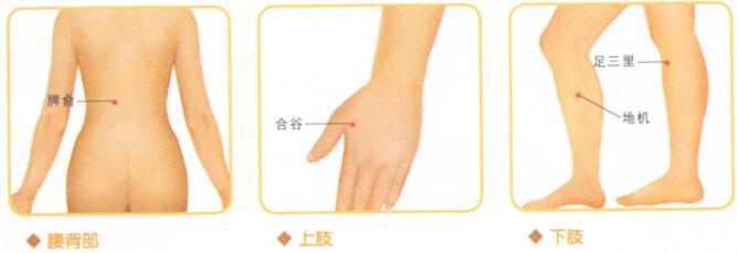 产后腰腹痛按摩部位图解