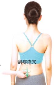 痔疮刮痧部位图解