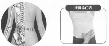 腰背痛按摩部位图解