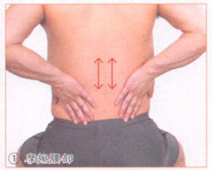 益肾固本按摩部位图解