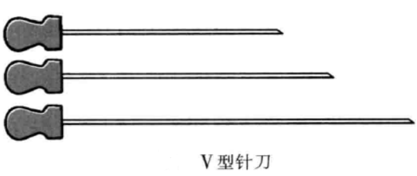 小针刀的种类和用途