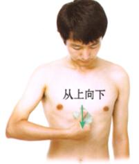 疲劳刮痧部位图解