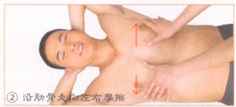 学生考前保健按摩部位图解