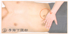 痔疮按摩部位图解