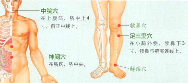 慢性胃炎艾灸哪个部位图解