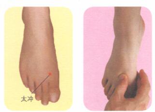 高血压按摩部位图解