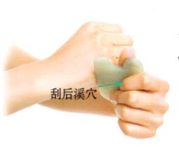 腰痛刮痧部位图解