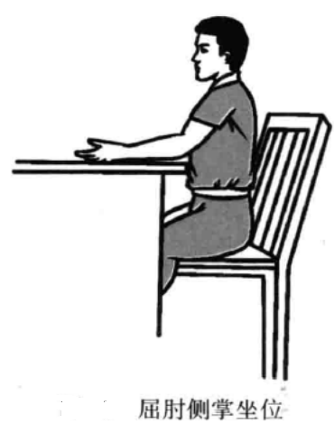 小针刀体位选择