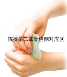 扭伤刮痧部位图解