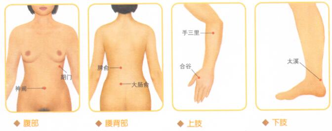 腹痛-腹胀按摩部位图解