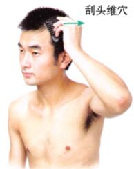 头痛刮痧部位图解