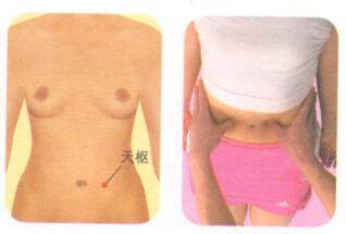消瘦按摩部位图解
