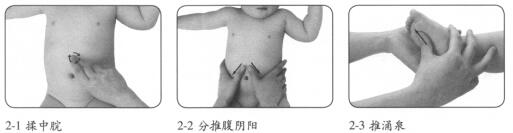 小儿发烧按摩部位图解