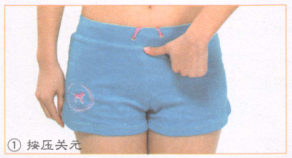 子宫下垂按摩部位图解