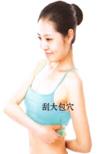 肩周炎刮痧部位图解