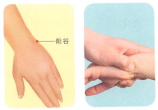 腕关节扭伤按摩部位图解