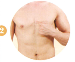 性冷淡艾灸哪个部位图解