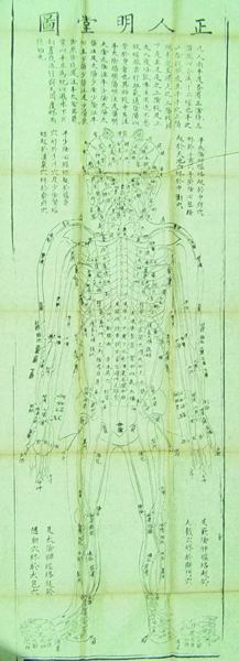 清光绪重刊明堂图