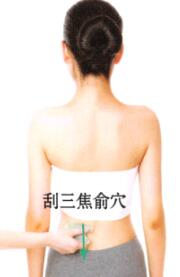 泌尿系感染刮痧部位图解