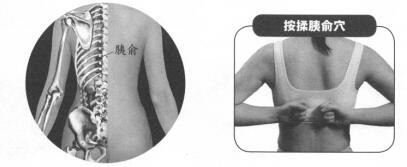 糖尿病按摩部位图解