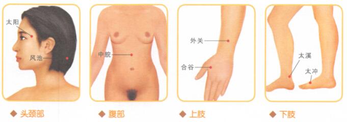 经前紧张综合征按摩部位图解
