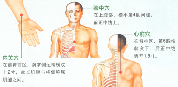 冠心病艾灸哪个部位图解