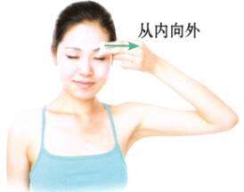 皮肤干燥刮痧部位图解