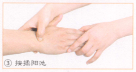 湿疹-荨麻疹按摩部位图解