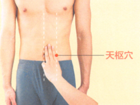 胃十二指肠溃疡艾灸哪个部位图解